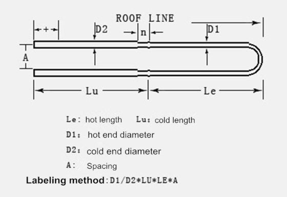 Silicon molybdenum rod industrial mechanical resistance heating element