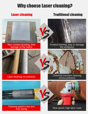 High Productivity Laser Cleaning Machine For Surface Coating Cleaning