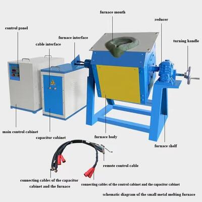 Medium-frequency induction furnaces are industrial electric furnaces used for melting gold, copper, silver, iron, steel, and aluminum.