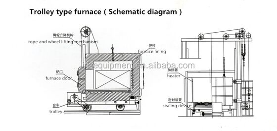 Customized Hearth Furnace Industrial Kiln Large Strong Effectiveness Car Bottom Furnace Temper Furnace